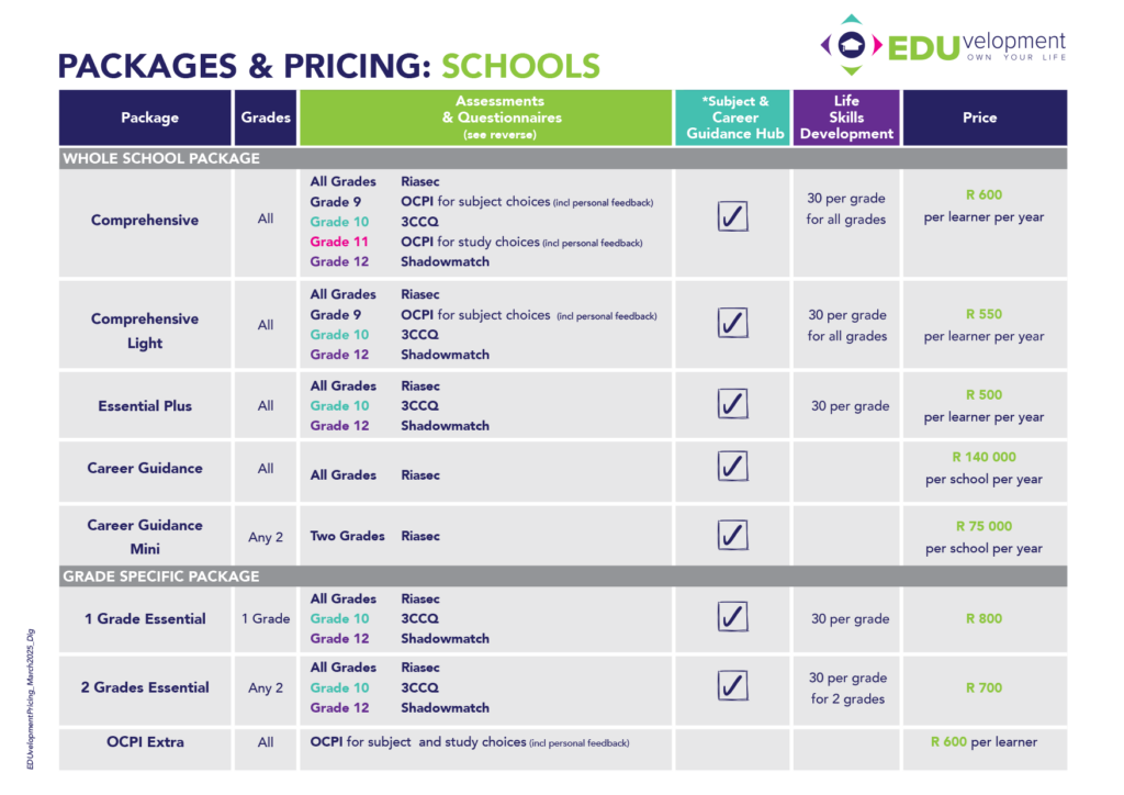Pricing as at March 2025 (Include career guidance only)